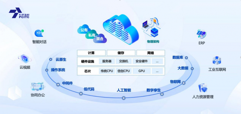 石化盈科與騰訊攜手 共筑信息技術國產化生態新格局，賦能網絡與信息安全軟件開發