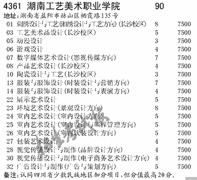 2019年湖南工藝美術職業學院在川藝術高職?？泼佬g與設計專業及計劃——工藝美術品方向